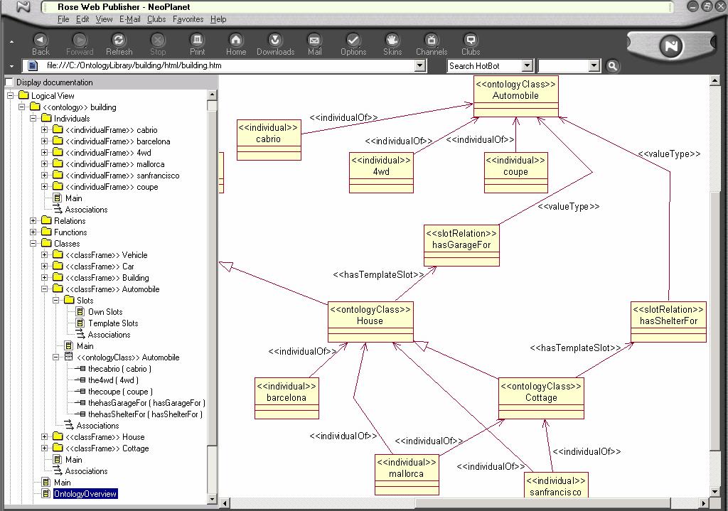 Figure 4: HTML version of the ontology.