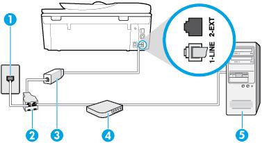 To set up the printer with a computer dial-up modem 1. Remove the white plug from the port labeled 2-