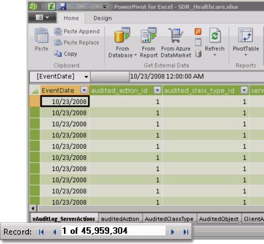 PowerPivot for Excel o PowerPivot BreakThroughs: Large datasets, small files and fast access Create