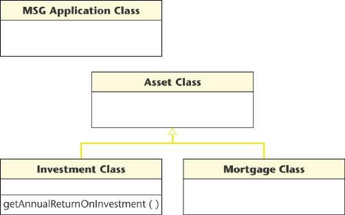 The weekly return on investments is computed by summing the estimated annual return of each investment and dividing by 52 The sequence diagram includes the message o 3: Request estimated return on