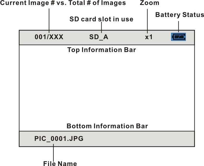 Information Display Top Information Bar: o Shows current image number vs. total number of images in the memory card.