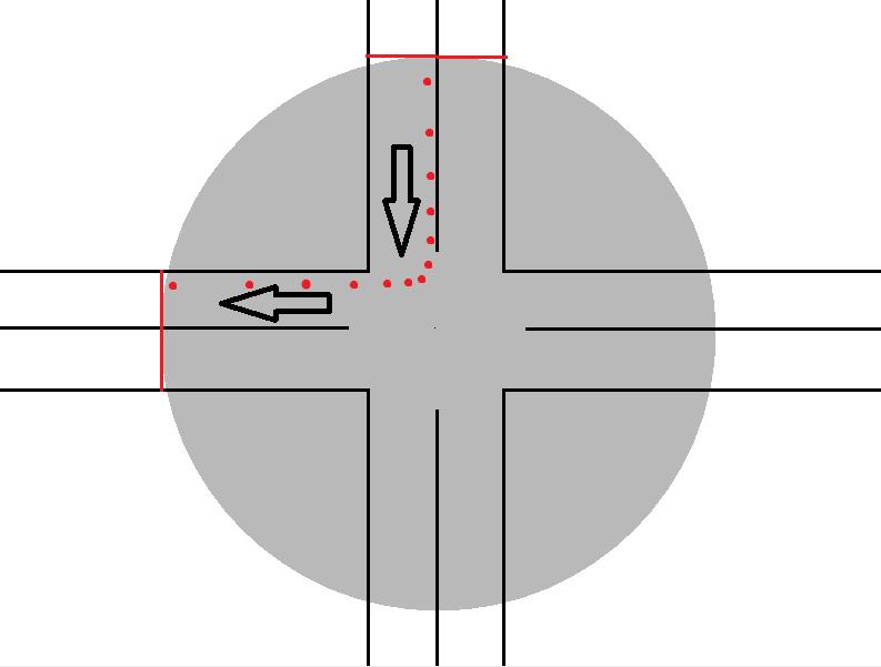Intersection boundaries are the radius of a circle around the center of intersection.
