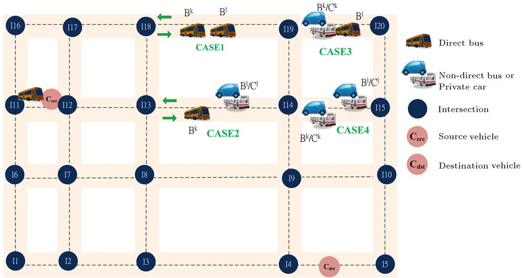 I.-C. Chang et al./scientia Iranica, Transactions B: Mechanical Engineering 22 (2015) 1517{1533 1523 Figure 3. An example of packet token spraying between two vehicles. Figure 4.