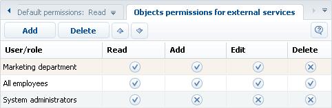 The [Objects permissions] section Users with the Edit permission have complete access to the column. Users with the Read permission can only view the data in the column, but cannot modify it.