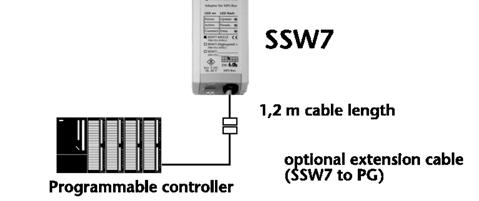 Design The SSW7 allows you to implement a serial PC interface (RS232 level, 9.6Kbaud... 115 Kbaud) on the MPI bus (RS485 level, 19.2 or 187.
