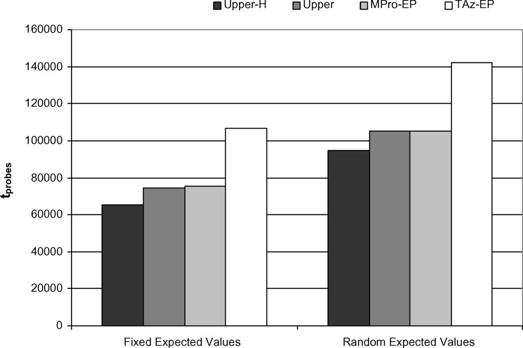 350 A. Marian et al. Fig. 16. The performance of Upper improves when the expected scores are known in advance. decreases for SR-Sources as sorted accesses are performed; see Section 2.