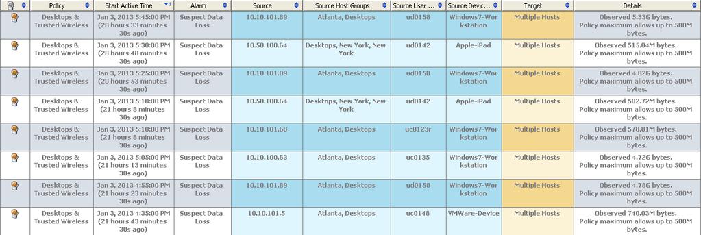 Obtain Context Through the Cisco ISE Attribute Flows and Behaviours to a User and Device Policy Start Active Time Alarm Source Source Host Groups Source