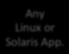 Solaris App.