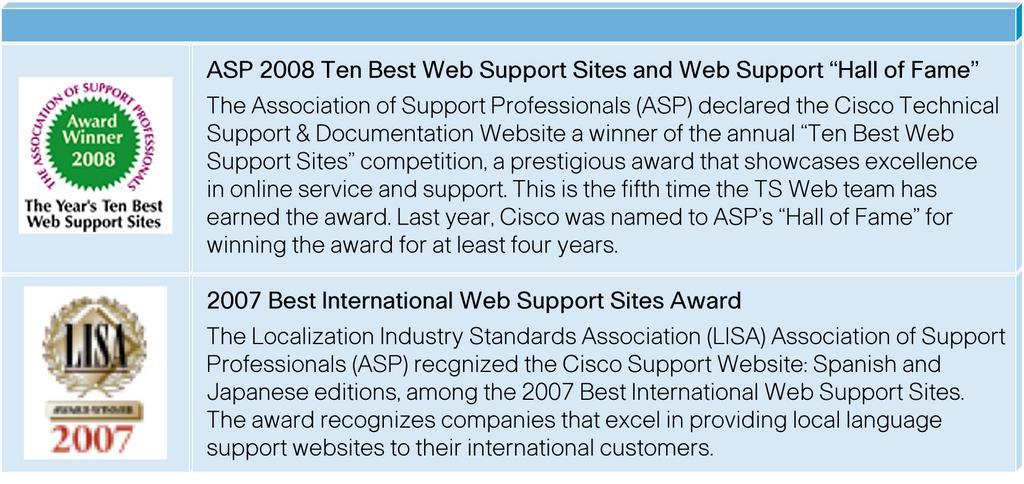 Cisco SMARTnet Other Q. What are some of the recent industry awards that Cisco has Cisco SMARTnet : Capabilities received for their Cisco.com support Website?