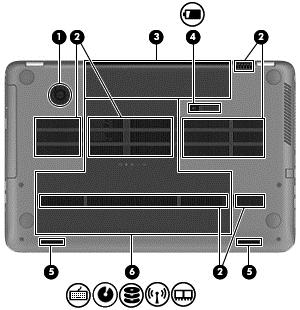 Bottom Component Description (1) HP Triple Bass Reflex Subwoofer Provides superior bass sound. (2) Vents (4) Enable airflow to cool internal components. (3) Battery bay Holds the battery.