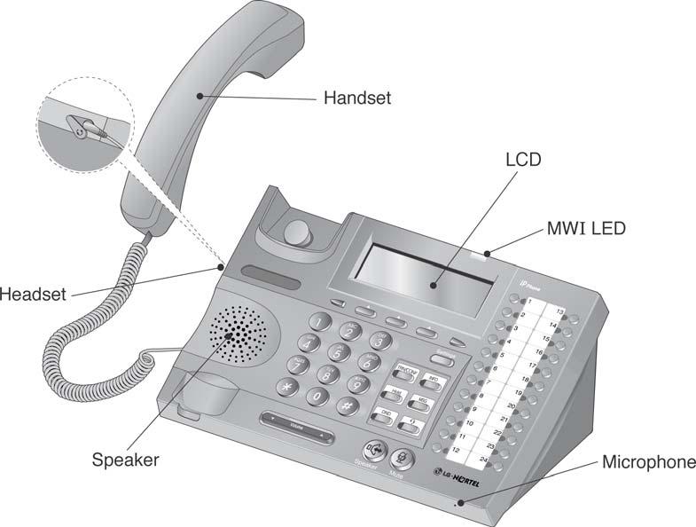 - Call Return - Station-to-Station dialing - Handset, Headset, Speakerphone, and Ring Volume control - LCD Contrast Control - Call Hold Ringback - Hands-free dialing - Label for Programmed feature