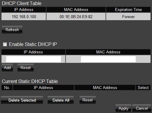 6.4. DHCP DHCP Client Table: Displays all the connected DHCP clients whose IP addresses are assigned by the DHCP Server in your network. Click Refresh to update the table.