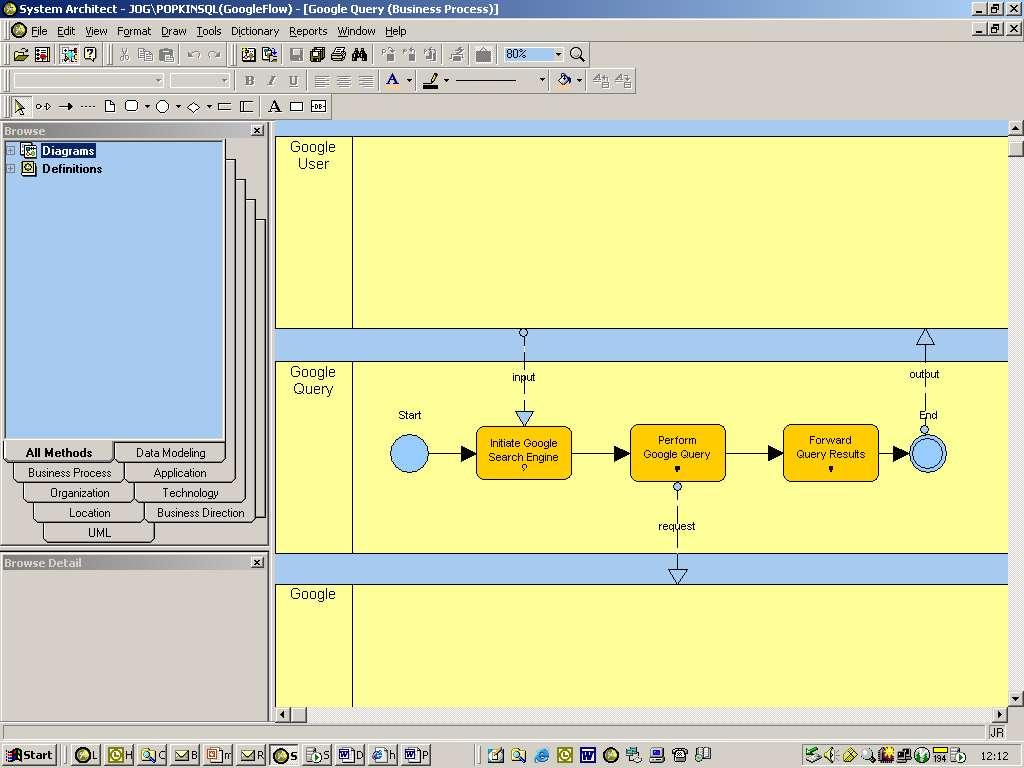Business Process Modeling - Design and develop