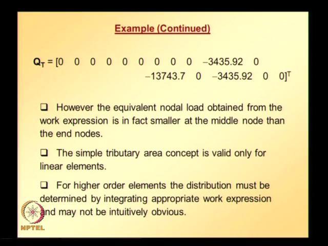 (Refer Slide Time: 52:25) But, that is not happening here; however, equivalent nodal load obtained from the work expression is in