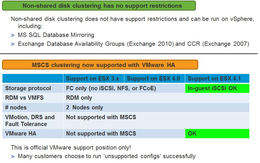 Figure 10. VMware Clustering Support 3.