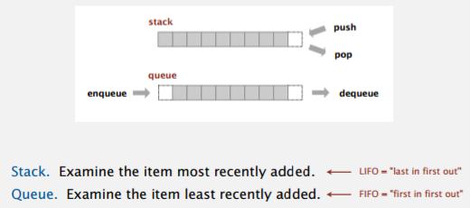 Limited Access Data Structures A subcase of sequential data structures called limited access data structures: Stacks and Queues stack - elements can be added and removed from the stack only at the