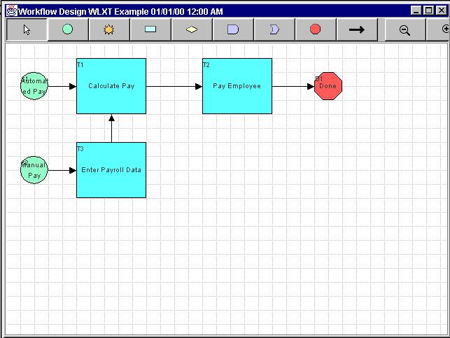 3 Ruig the WebLogic Process Itegrator Sample Applicatios 2. Choose Ope. The workflow created for this sample applicatio displays. Figure 3-8 Workflow for XML Traslator Example 3.