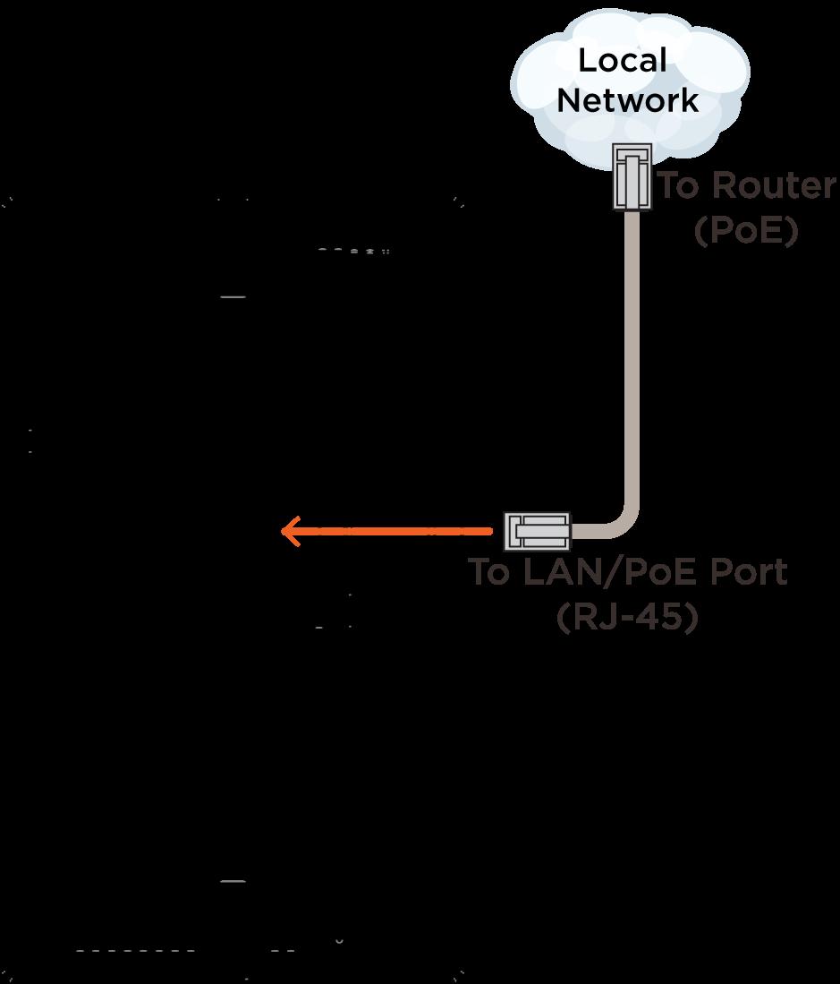 4.3. Make Connections Connect a Cat 5e/6/7 Ethernet cable (T568A, T568B) to the RJ-45 LAN/PoE port on rear of touch screen.