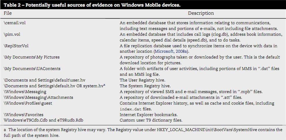Windows Mobile 6.