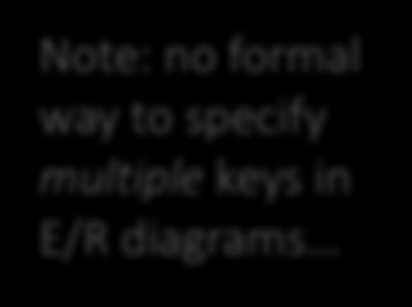 Lecture 4 > Section 3 > Constraints Keys in E/R Diagrams Underline keys: category