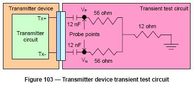 1: Tx maximum transients Purpose: To verify that the peak voltage transients on the DUT transmitter device are below the