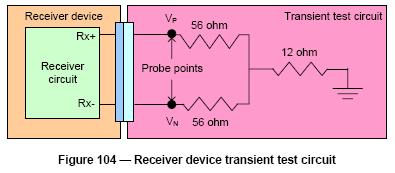 5. Measure the maximum transmitter transients. 6. Repeat steps 2 through 4 as necessary to determine that the peak transient value is observed. 7.