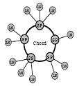 Chordella [Hofstätter at el., 2008] classifies mobile nodes into two groups leaf nodes and super peers. Leaf nodes are energy constraint mobile nodes with low computing power.