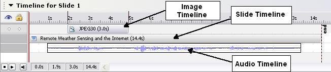 Editing your Captivate Project Inserting an Image Captivate enables you to insert images into your project. The image is then an object on the slide timeline that can be manipulated.