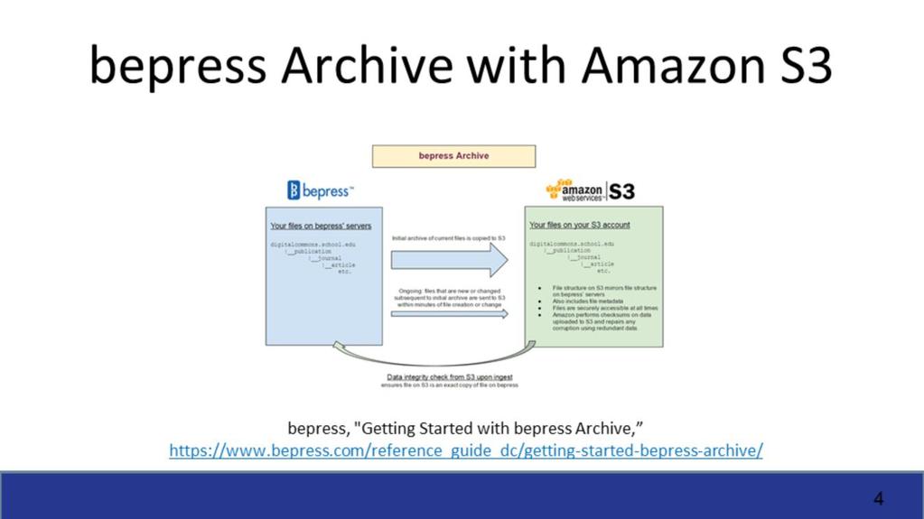 bepress released their Archive Service in May 2016 and I was immediately interested.