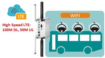 /LTE IP Gateway Routing for WIFI, LAN and Serial Interfaces Set the LTE/3G as WAN, the Gigabit Ethernet and 802.