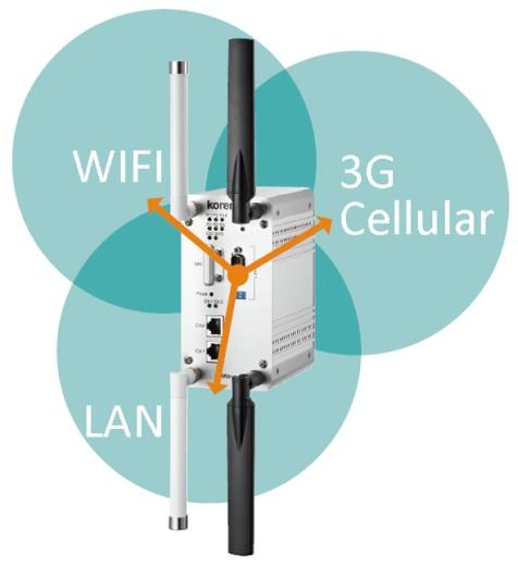 11n WIFI also provides high speed, greater user capacity and wide coverage access.