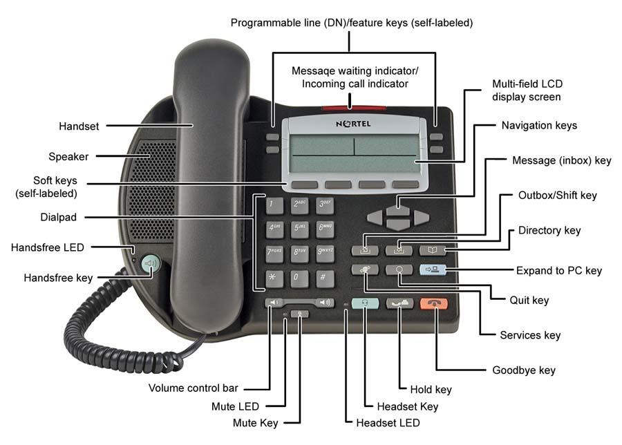 About the Nortel IP Phone 2002 Figure 3: IP Phone 2002 Telephone controls Note: Some IP Phone 2002 phones are equipped with optional key caps.