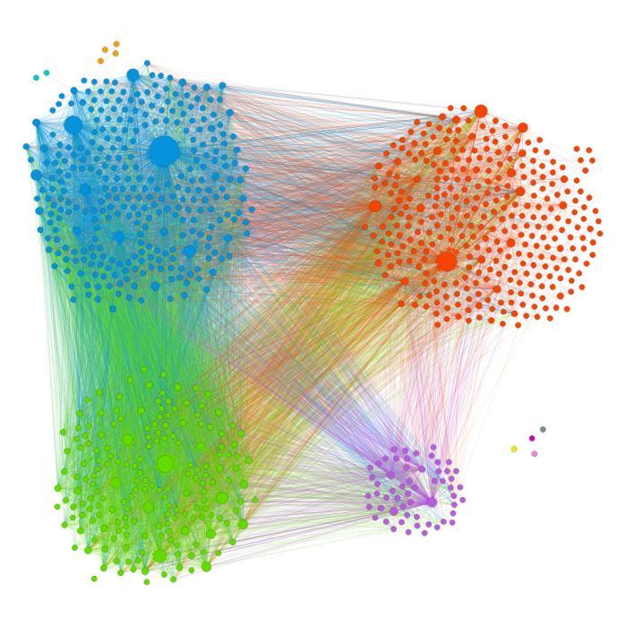multiple influencers are needed, then eigenvector centrality may be used as well.