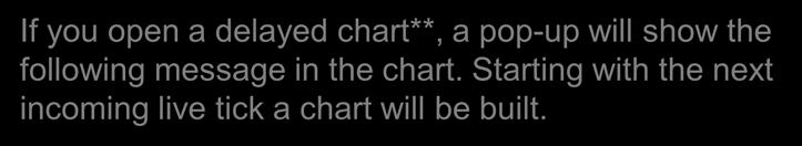 message in the chart.