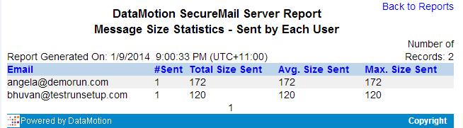 Total View Report The Total View Report provides complete tracking of all messages sent through the Secure Mail system.