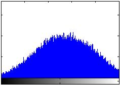 Figure 2 sows, tat using exponential or cosine functions wit te NLM filter retrieves a similar istogram and distinguises tree main peaks of te istogram of te original image.