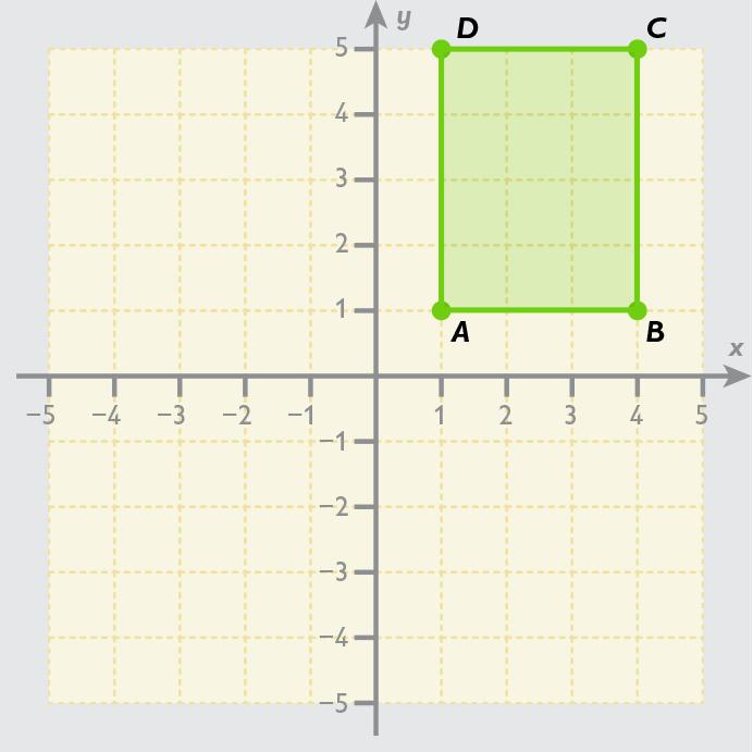 You could plot these four points on the coordinate plane to create a rectangle. You can also find the distance between two points of the rectangle. Look at points A and B.