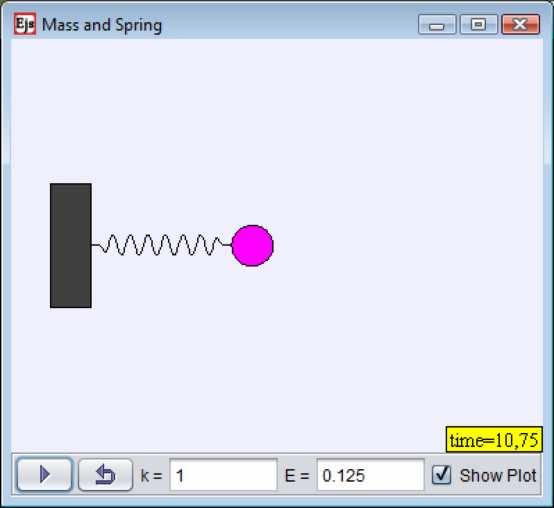 Figure 7: The mass and spring simulation displays an interactive drawing of the model and a graph with displacement and velocity data. EJS is designed to be both a modeling and an authoring tool.