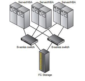 Figure 4: B-Series Simple Dual Fabric B-Series Core/Edge Fabric Use Case 5 Figure 5 depicts a HPE B-Series fabric with core/edge Target Zoning.