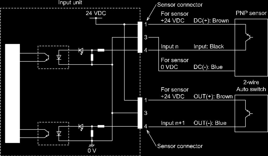 Sensor wiring example (PNP input) Correspondence between the input number and