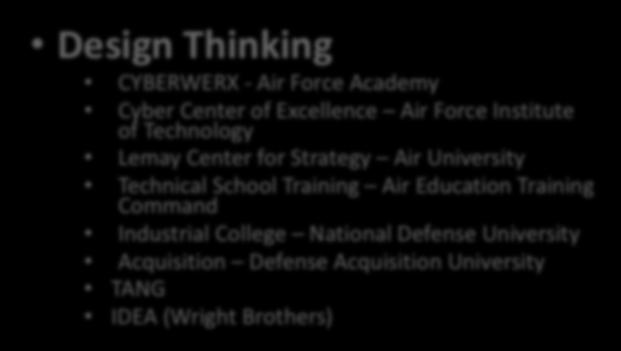 Institute of Technology Gaming Air Force Data