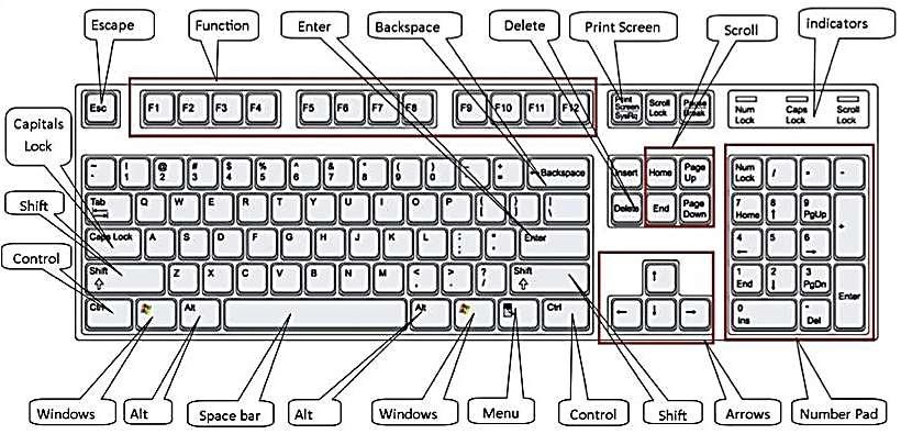TOPIC: Working with Keyboard LEARNING OBJECTIVE:To identify keys on the Keyboard Write in the missing letter in