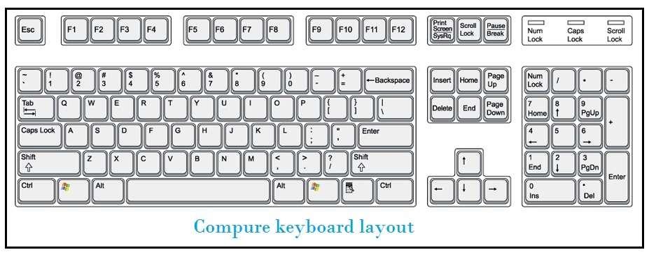 TOPIC: Working with Keyboard LEARNING OBJECTIVE:To identify keys on the Keyboard Choose the correct answer and fill in the blanks: 1. The is used for typing words which can be seen on the monitor.