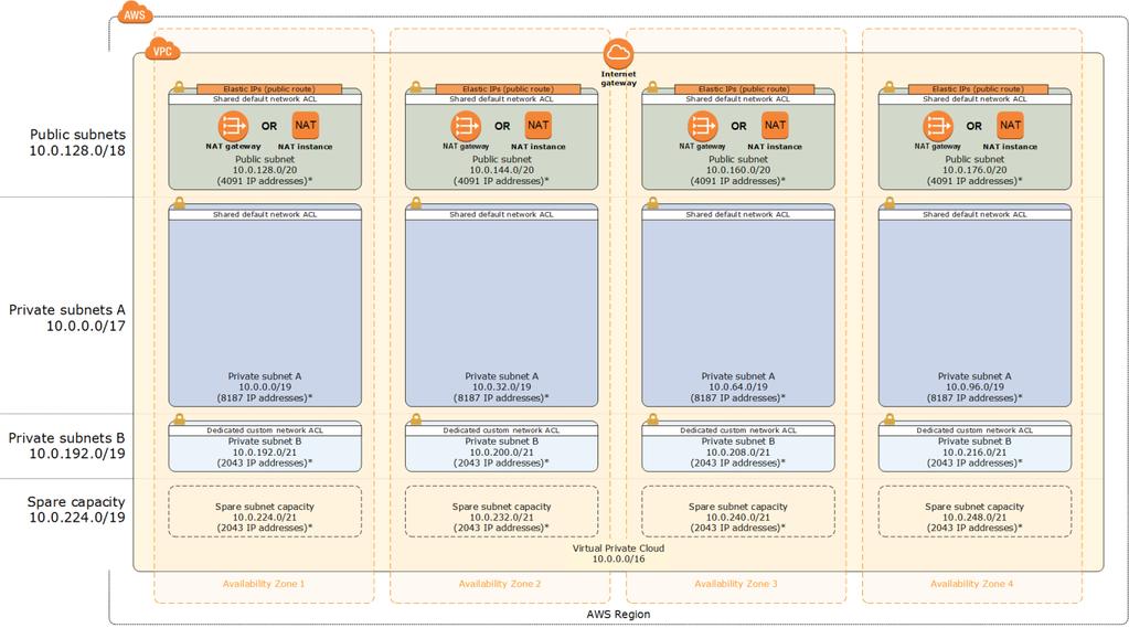 Cost You are responsible for the cost of the AWS services used while running this Quick Start reference deployment. There is no additional cost for using the Quick Start.