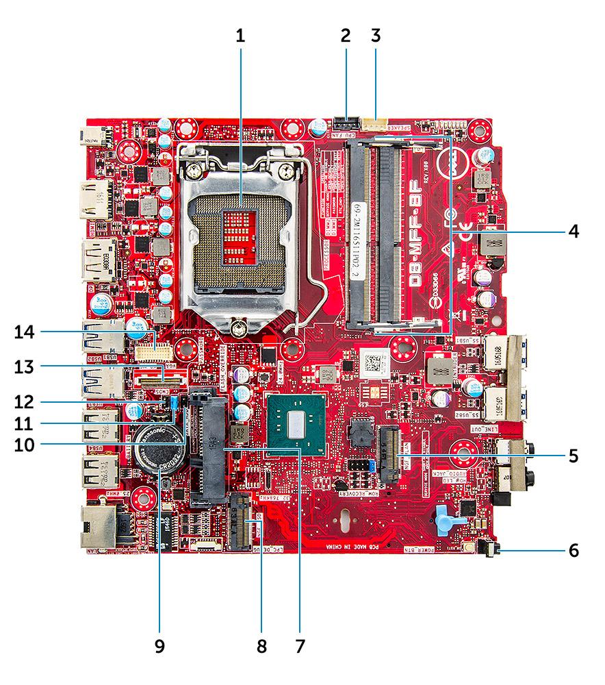 System board layout 1 CPU socket connector 2 CPU fan connector 3 Internal speaker connector 4 Memory module connectors 5 M.2 WLAN connector 6 Power switch connector 7 Hard drive connector 8 M.