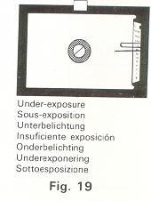 If Exposure Meter Needle (40) goes above Shutter Speed Indicator (41), this means "overexposure"'' (Fig. 18); select a faster shutter speed or a smaller lens opening. On the contrary.