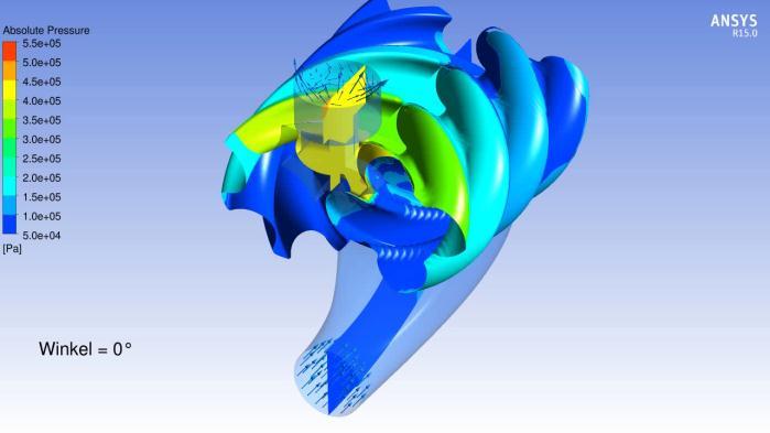 is complementary to ANSYS and