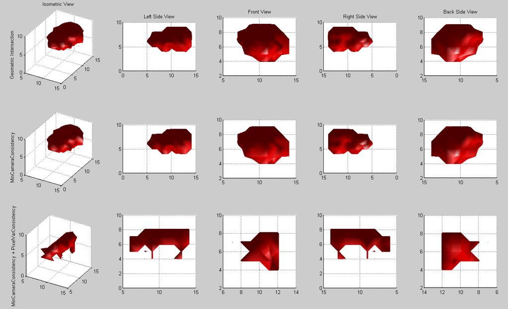 85 Fig 17: Multiple images of the object - pig Fig 18: 3D reconstruction of the object pig: a) Row1-