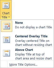MODULE 6 PRESENTATION Adding, Removing & Editing Chart Titles To add a chart title: 1. Click the chart to add a title to. 2.