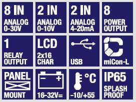 STG-115 Splashproof Front Panel 8 analog Inputs 0 to 30 VDC 2 analog Inputs 0 to 10 VDC / 4 to 20 ma 8 Power Outputs up to 1.